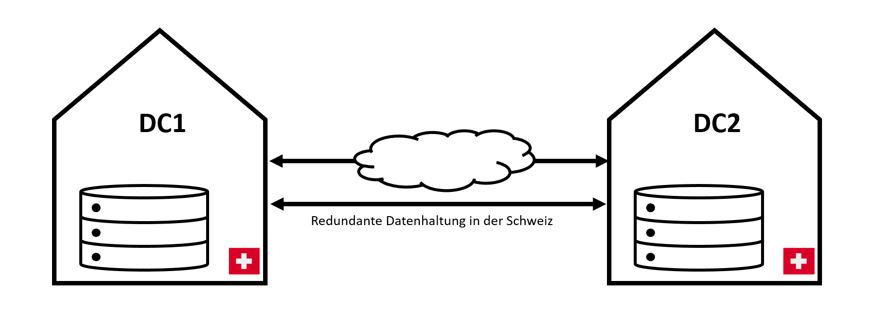 Object_Storage